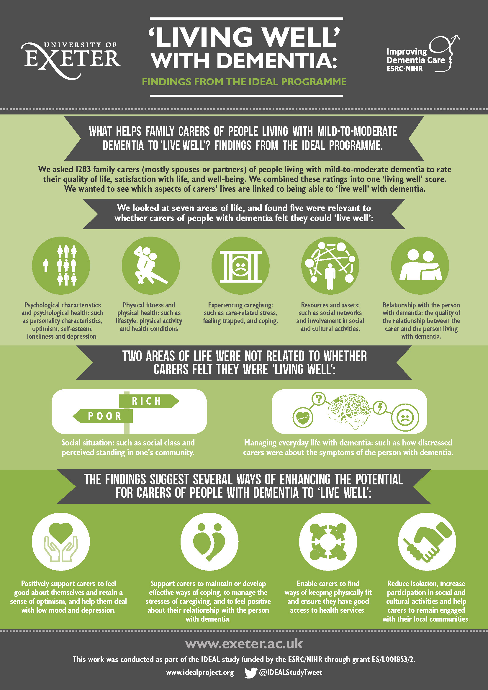 Carer model infographics A4 portrait