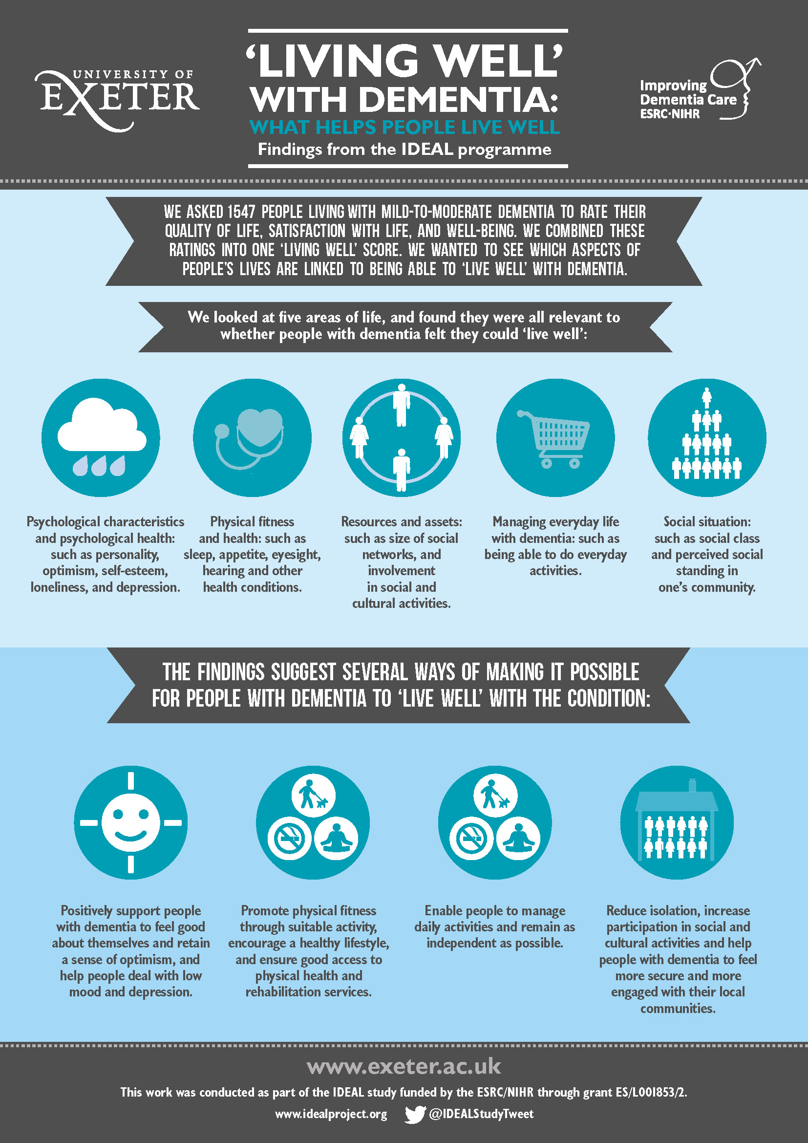 PwD model infographics A4 portrait